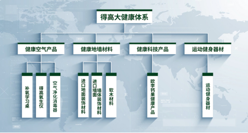 云顶国际官网品牌：健康家居生活，从脚下起步 image